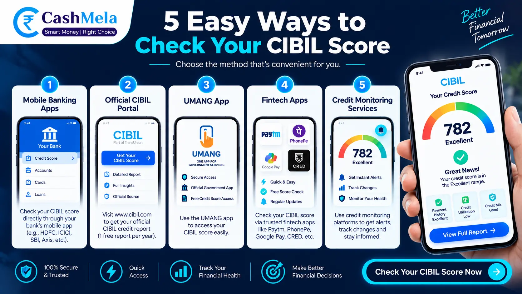 How to Check CIBIL Credit Score: 5 Simple Methods That Actually Work