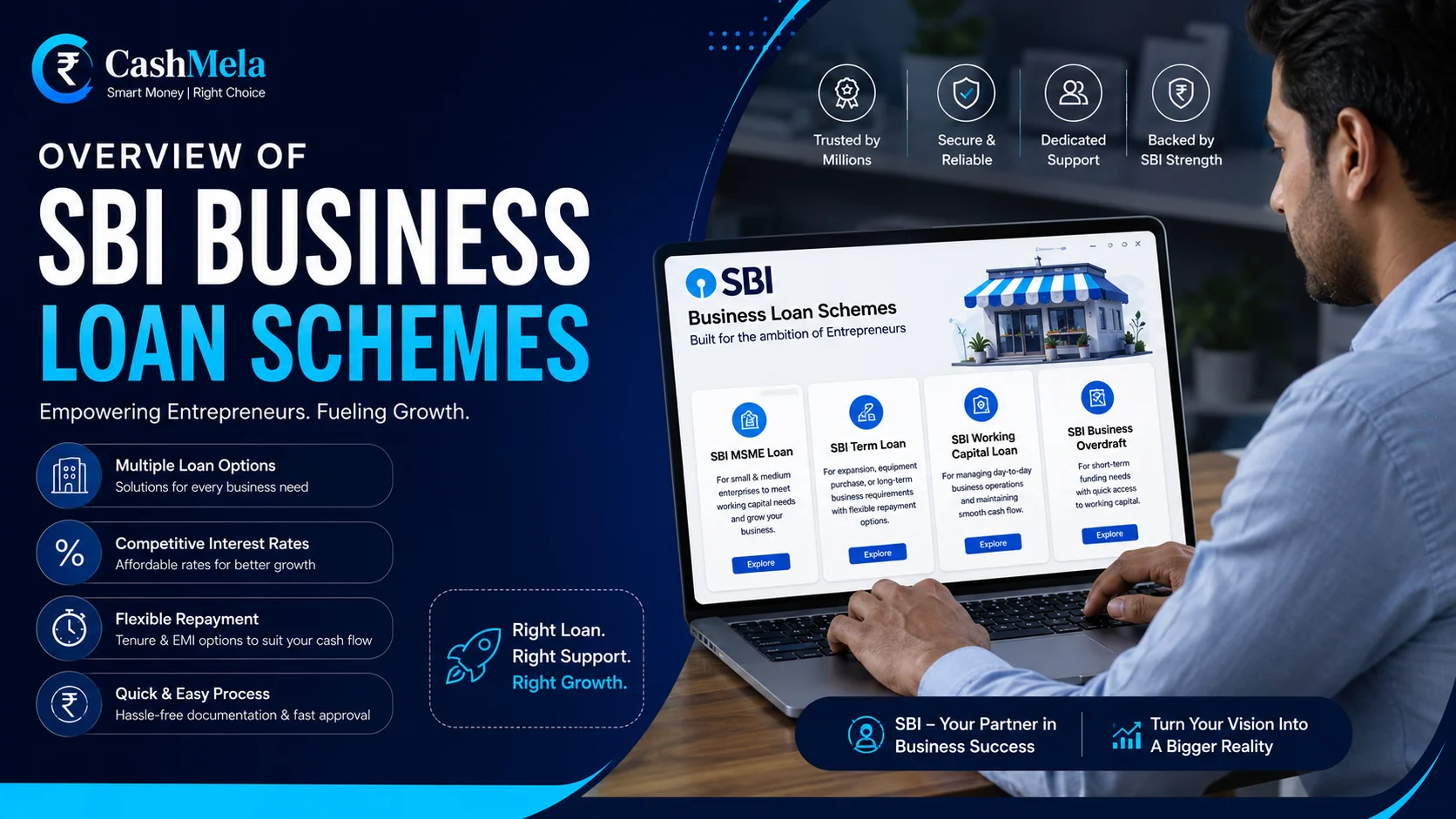 overview of sbi business loan schemes for entrepreneurs